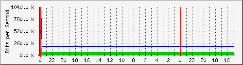 okcomputer bandwidth use