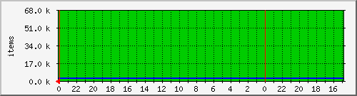 24 graph of gallery.antiflux.org